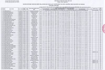 DANH SÁCH HỌC SINH DỰ KTĐGNL TUYỂN SINH VÀO LỚP 6 NĂM HỌC 2023-2024