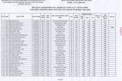 TRƯỜNG THCS NGUYỄN TẤT THÀNH CÔNG BỐ  ĐIỂM KIỂM TRA ĐÁNH GIÁ NĂNG LỰC TUYỂN SINH VÀO LỚP 6- NĂM HỌC 2023 -2024