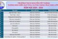 Thông báo danh mục SGK năm học 2025-2026