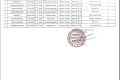 Danh sách học sinh dự tuyển sinh trường THCS Nguyễn Tất Thành năm 2025-2026(bổ sung)