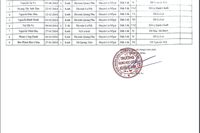 Danh sách học sinh dự tuyển sinh trường THCS Nguyễn Tất Thành năm 2025-2026(bổ sung)