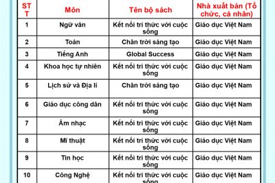 DANH MỤC SGK LỚP 6,7,8 SỬ DỤNG TRONG NHÀ TRƯỜNG NĂM HỌC 2023-2024