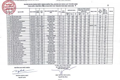 KẾT QUẢ PHÚC KHẢO KIỂM TRA, ĐÁNH GIÁ NĂNG LỰC TUYỂN SINH VÀO LỚP 6 TRƯỜNG THCS NGUYỄN TẤT THÀNH NĂM HỌC 2023-2024